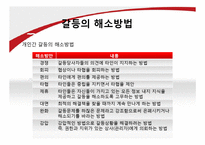 개인과 조직의 갈등요인 및 해소방안-15