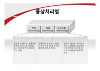 개인과 조직의 갈등요인 및 해소방안-17