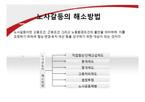 개인과 조직의 갈등요인 및 해소방안-18