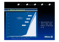 [마케팅] 기업이미지와 CSR -알리안츠(Allianz)-11