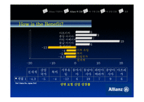 [마케팅] 기업이미지와 CSR -알리안츠(Allianz)-14