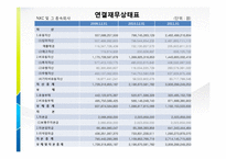 [재무회계] 넥슨(NEXON) 과 엔씨소프트(NC soft) 재무비교분석-4