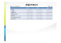 [재무회계] 넥슨(NEXON) 과 엔씨소프트(NC soft) 재무비교분석-5