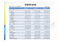[재무회계] 넥슨(NEXON) 과 엔씨소프트(NC soft) 재무비교분석-6