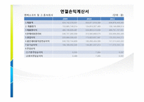 [재무회계] 넥슨(NEXON) 과 엔씨소프트(NC soft) 재무비교분석-7