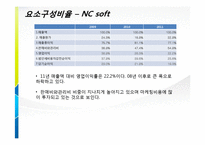 [재무회계] 넥슨(NEXON) 과 엔씨소프트(NC soft) 재무비교분석-12