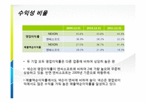 [재무회계] 넥슨(NEXON) 과 엔씨소프트(NC soft) 재무비교분석-13