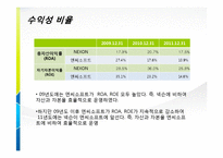 [재무회계] 넥슨(NEXON) 과 엔씨소프트(NC soft) 재무비교분석-14