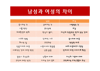 [마케팅] 여성마케팅 성공사례-3