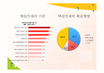 핵심인재 확보 육성전략-10
