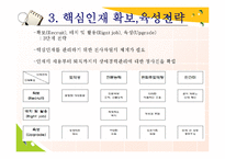 핵심인재 확보 육성전략-11