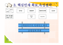 핵심인재 확보 육성전략-13