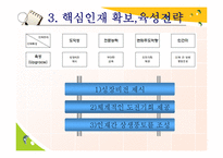 핵심인재 확보 육성전략-14