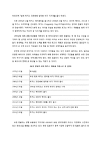 [무역마케팅] 유한킴벌리의 중국진출 성공사례-6