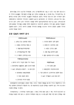 [무역마케팅] 유한킴벌리의 중국진출 성공사례-9