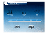 [생산운영] 수요예측(Demanding Forecasting) 절차 기법 사례-10