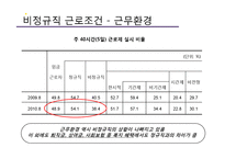 [노사관계] 비정규직 노동조합-6