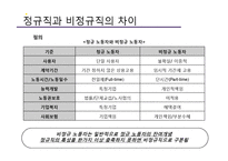 [노사관계] 비정규직 노동조합-8