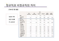 [노사관계] 비정규직 노동조합-9