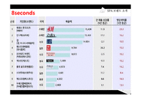 SPA브랜드 에잇세컨즈(8seconds) 마케팅 분석 및 전략-6