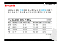 SPA브랜드 에잇세컨즈(8seconds) 마케팅 분석 및 전략-17