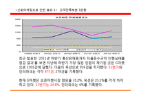 11번가 신뢰마케팅, 사회적 책임-11