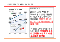 11번가 신뢰마케팅, 사회적 책임-12