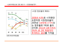 11번가 신뢰마케팅, 사회적 책임-13