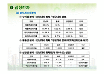 [재무분석] 삼성전자 대한항공 메가스터디 3s 기업분석-4