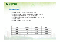 [재무분석] 삼성전자 대한항공 메가스터디 3s 기업분석-5