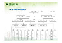 [재무분석] 삼성전자 대한항공 메가스터디 3s 기업분석-6