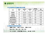 [재무분석] 삼성전자 대한항공 메가스터디 3s 기업분석-7
