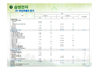 [재무분석] 삼성전자 대한항공 메가스터디 3s 기업분석-8