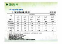 [재무분석] 삼성전자 대한항공 메가스터디 3s 기업분석-9
