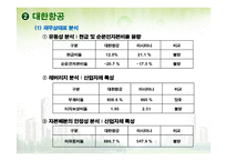 [재무분석] 삼성전자 대한항공 메가스터디 3s 기업분석-11