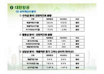 [재무분석] 삼성전자 대한항공 메가스터디 3s 기업분석-12