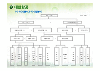 [재무분석] 삼성전자 대한항공 메가스터디 3s 기업분석-14