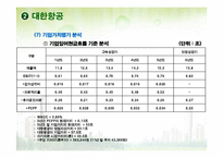[재무분석] 삼성전자 대한항공 메가스터디 3s 기업분석-17