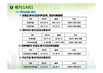 [재무분석] 삼성전자 대한항공 메가스터디 3s 기업분석-19