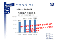 [소비자경제교육] 대학생 신용카드 피해 사례 분석-5
