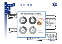 [소비자경제교육] 대학생 신용카드 피해 사례 분석-8