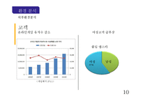[마케팅전략] 엔씨 소프트 마케팅분석-10
