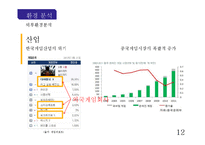 [마케팅전략] 엔씨 소프트 마케팅분석-12