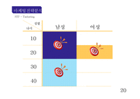 [마케팅전략] 엔씨 소프트 마케팅분석-20