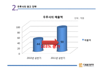 [광고전략] 대웅제약 `우루사` 광고 전략 사례-15
