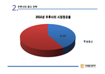 [광고전략] 대웅제약 `우루사` 광고 전략 사례-16