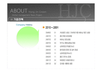 [글로벌경영] 홍진HJC 해외진출사례분석-6