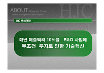 [글로벌경영] 홍진HJC 해외진출사례분석-11