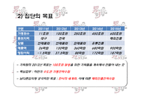 [조직행동론] 남다른 감자탕-9