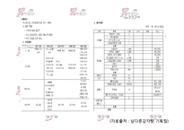 [조직행동론] 남다른 감자탕-11